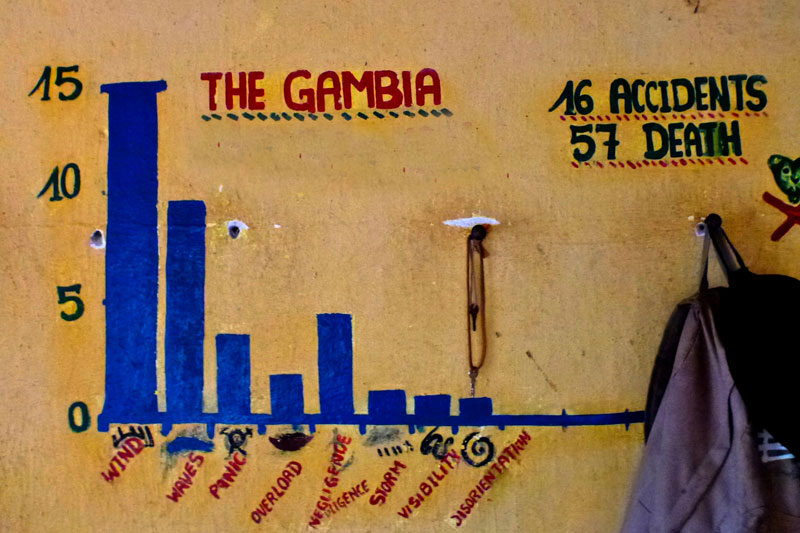 Gambia